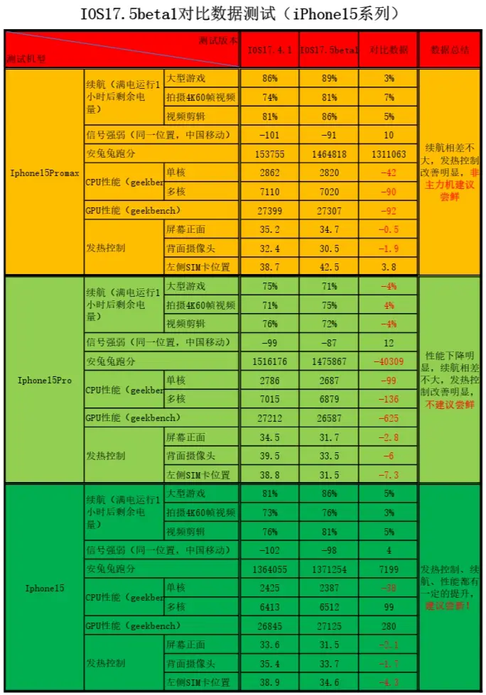 发烧手机游戏_手机没打游戏但发热怎么办_发烧级游戏手机