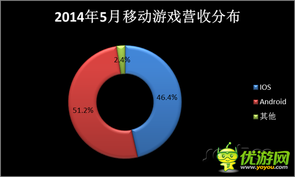 如何出售手机游戏_出售手机游戏账号平台_出售手机游戏违法吗