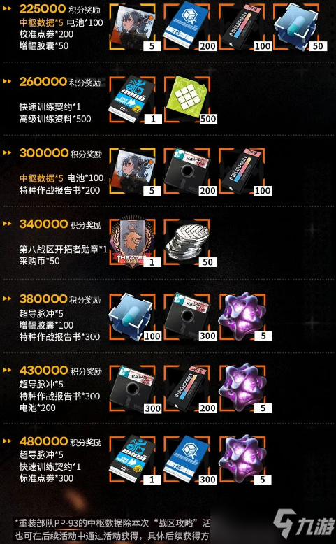 少女前线建造公式怎么看_少女前线建造日志_少女前线建造时间表