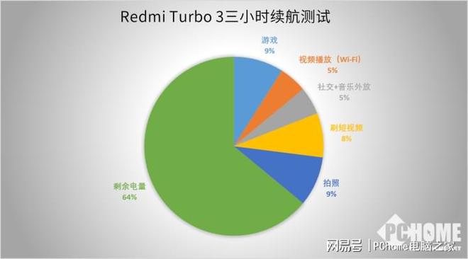 2022年手机cpu处理器性能排行榜_手机性能排行榜工具_手机性能排名app