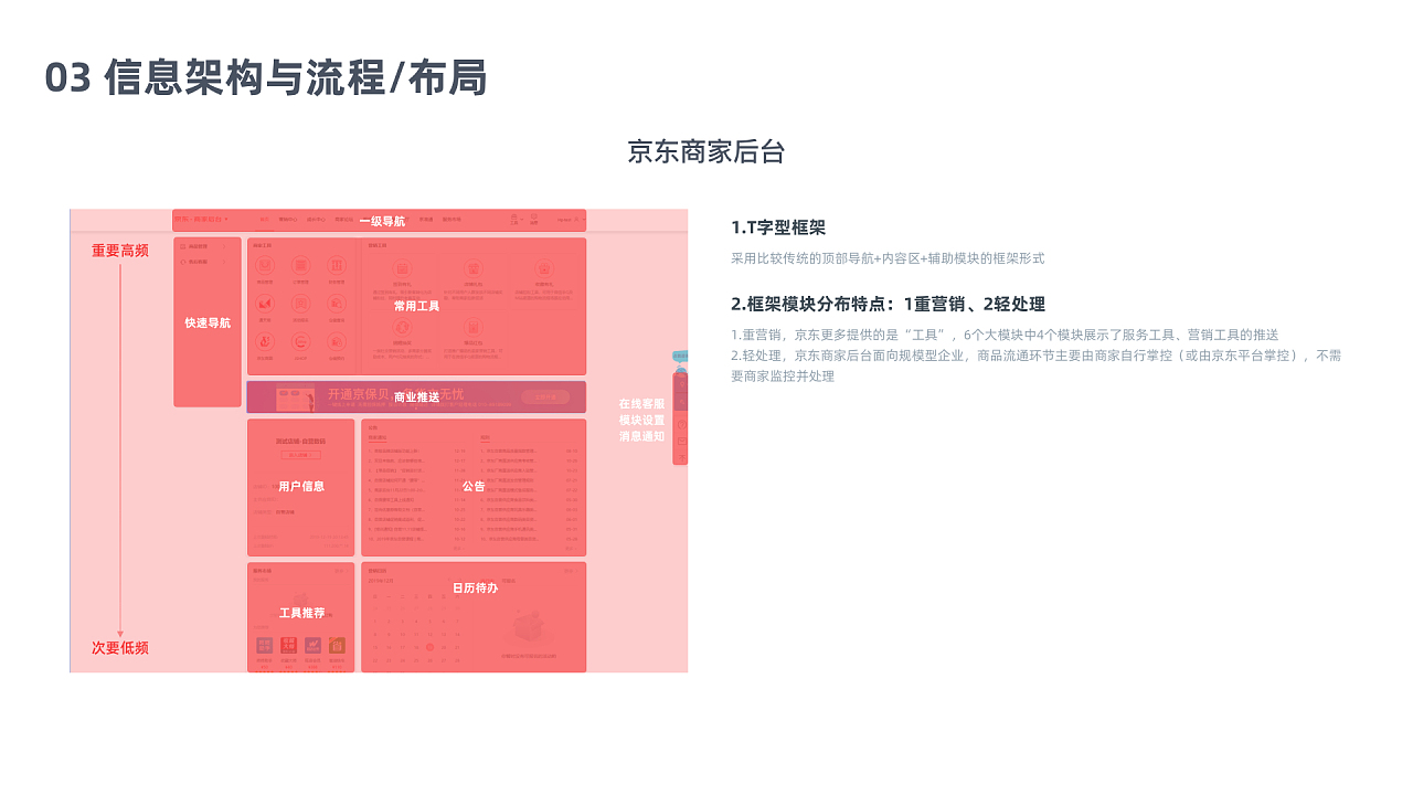 千牛工作台有网页版吗_网页千牛工作平台_千牛工作台网页版