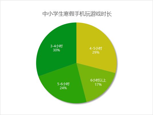 三岁小孩用手机玩游戏好吗-三岁孩子沉迷手机游戏，母亲担忧视力