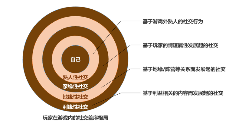 手机的游戏中心互通吗吗_手游互通的游戏有哪些_互通平台游戏