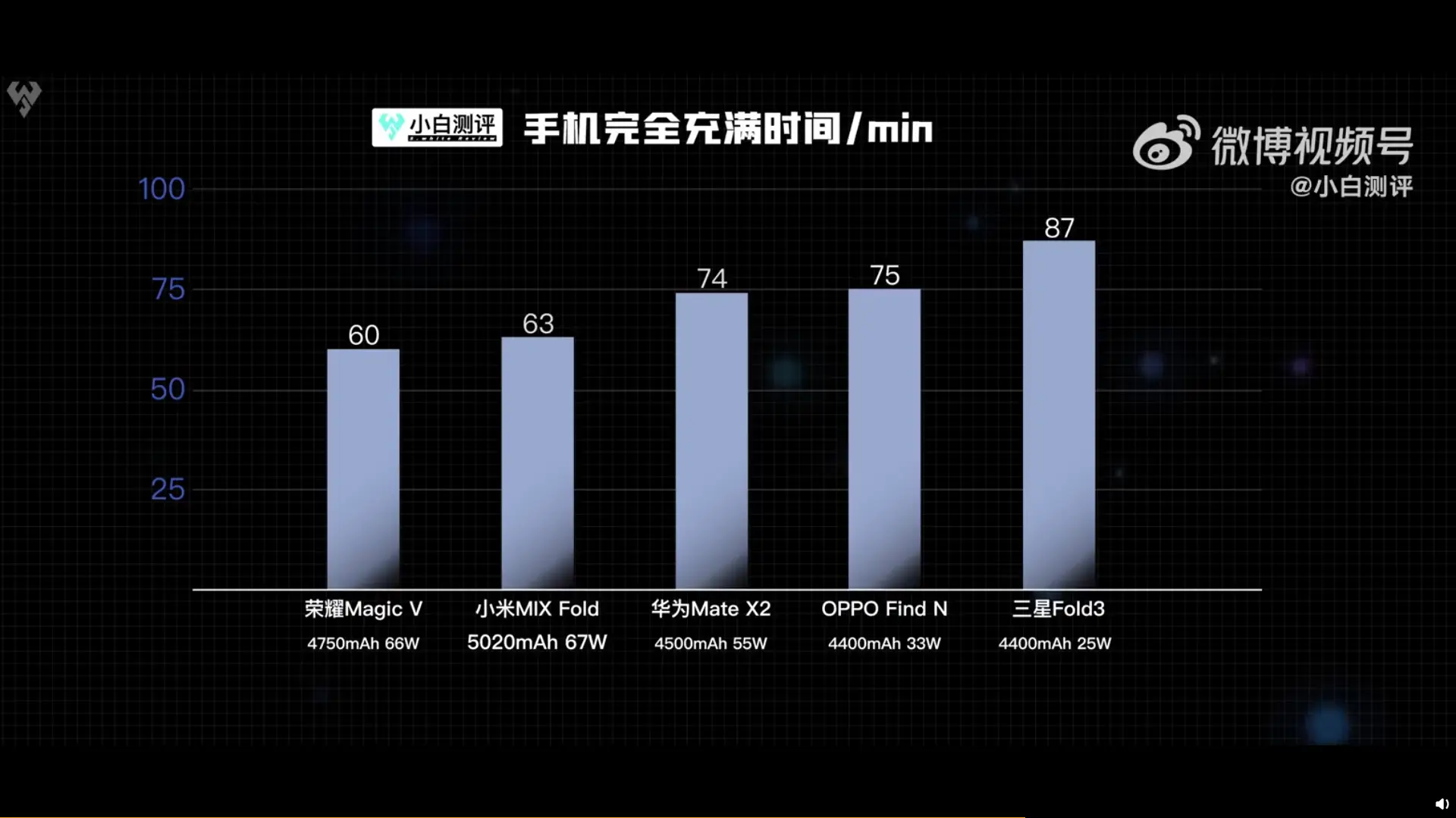 小白拍照片_拍照游戏手机小白测评软件_小白测评拍照排行