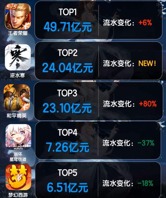 全部手机版游戏大全_游戏大全最新版本_手机版游戏大全