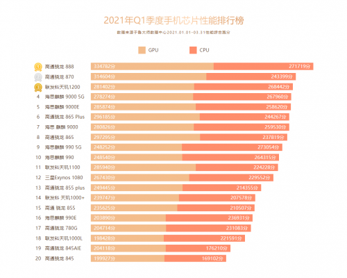 安卓手机游戏用什么语言开发_安卓手机好游戏用什么登录_什么安卓游戏手机最好用