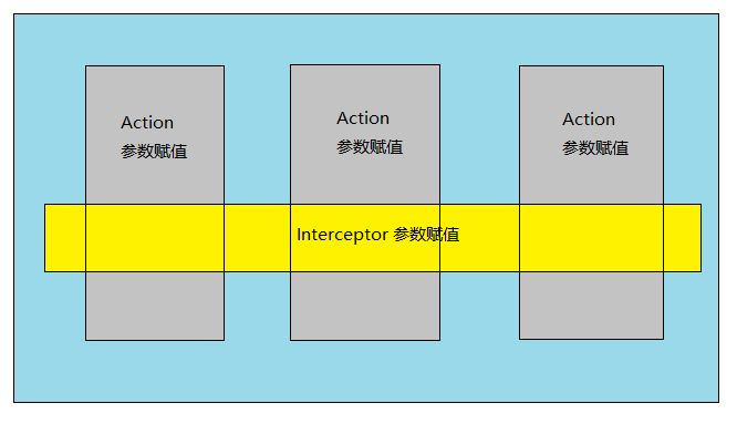 c#aop的实现有哪些_aop实现_自定义注解实现aop