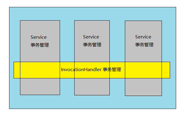 aop实现_自定义注解实现aop_c#aop的实现有哪些
