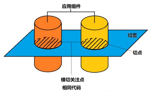 aop实现_c#aop的实现有哪些_自定义注解实现aop