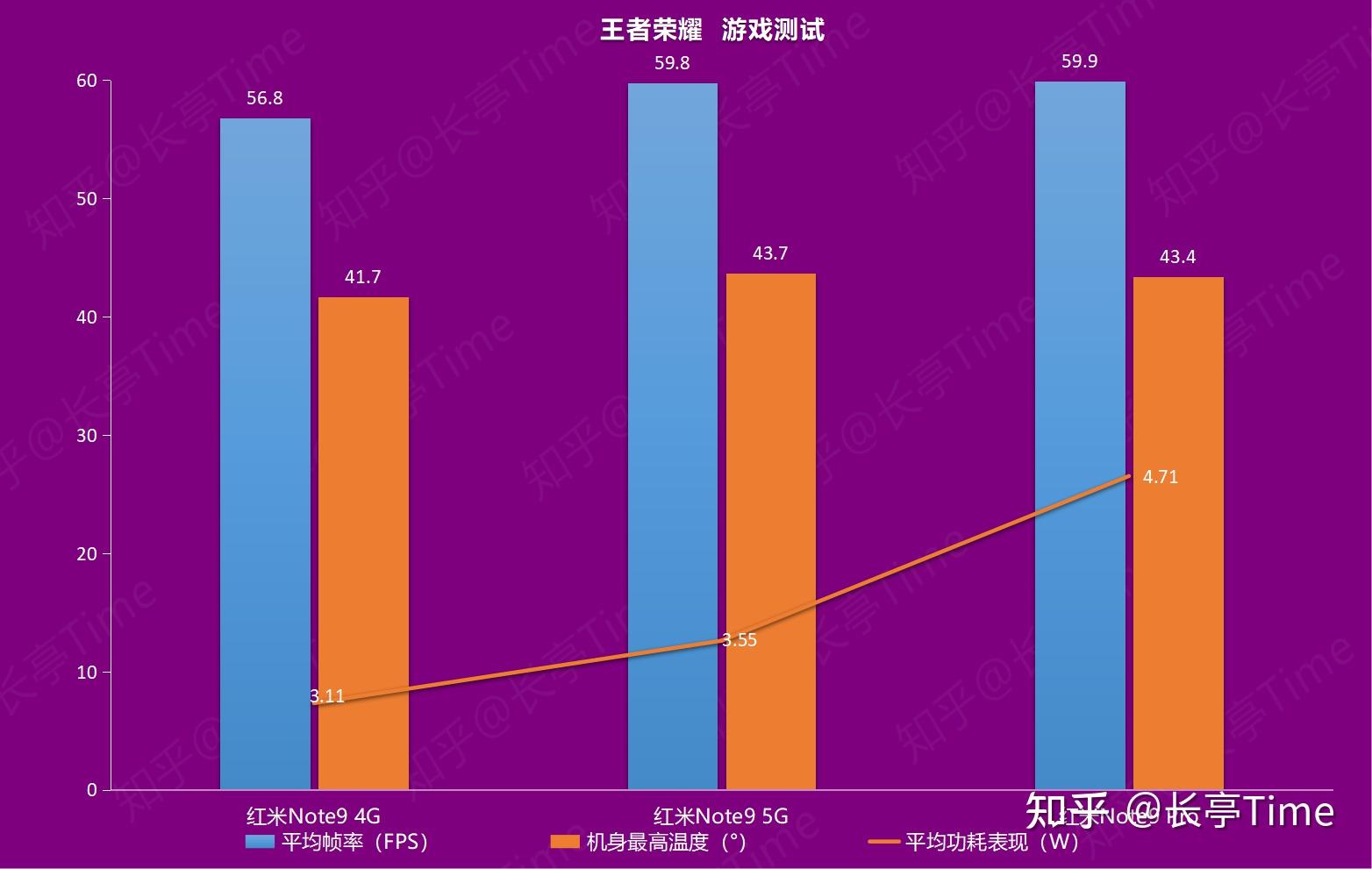 前十名手机游戏经营_经营手机小游戏_经营类游戏手机