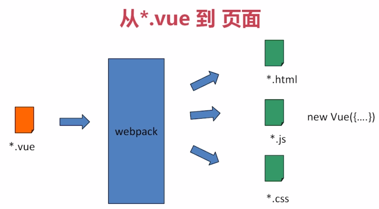 vue引入字体ttf文件_vue设置字体_vue引入字体