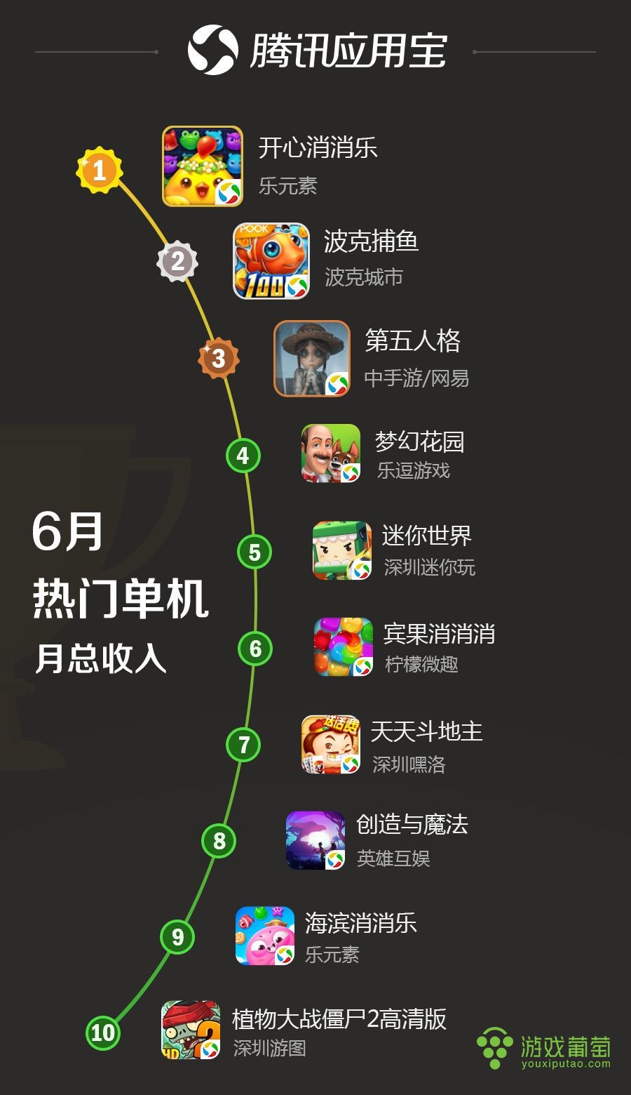 十六年手机游戏排行榜榜单_年度手机游戏排行榜_2021年度手机游戏